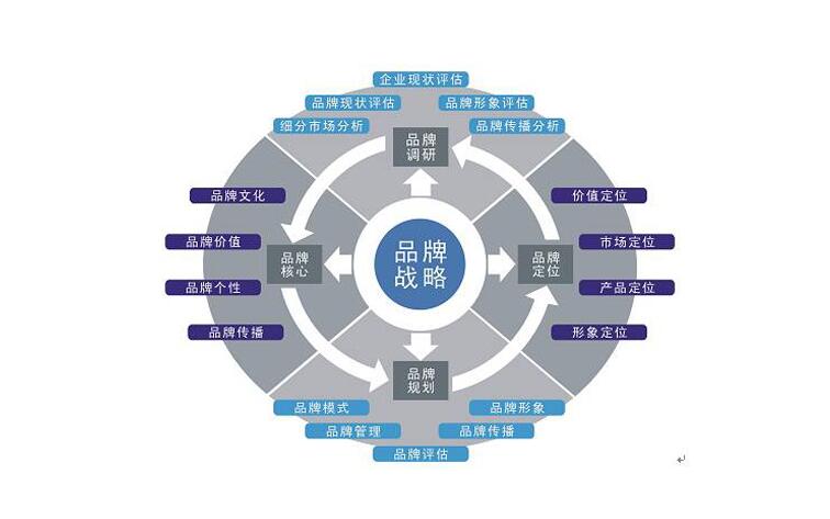 玻璃杯廠家怎樣打造定訂定做的杯子品牌文化